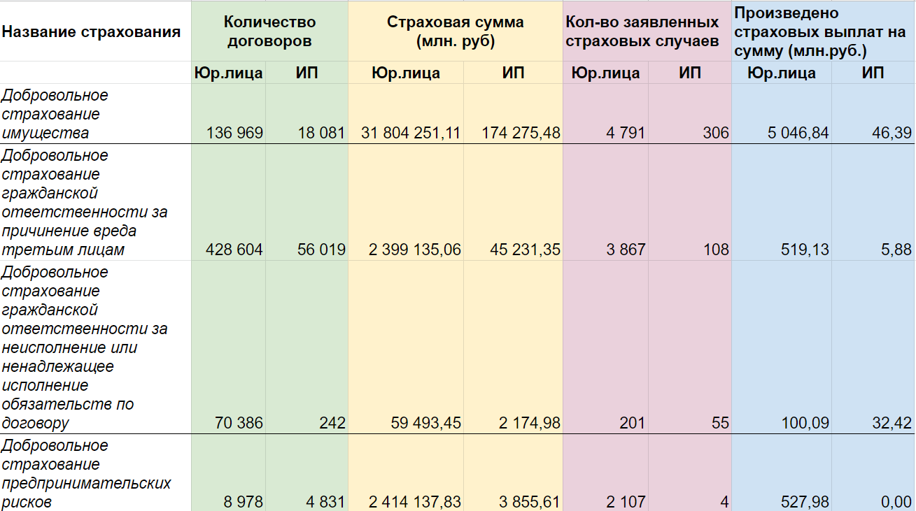 Страхование объекта коммерческой недвижимости: особенности, виды и стоимость